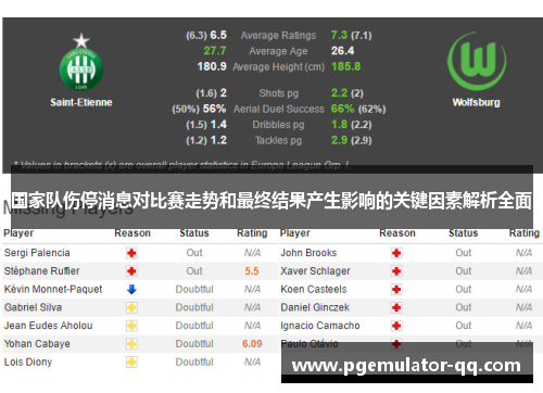 国家队伤停消息对比赛走势和最终结果产生影响的关键因素解析全面 国家队伤停消息对比赛走势和最终结果产生影响的关键因素解析全面