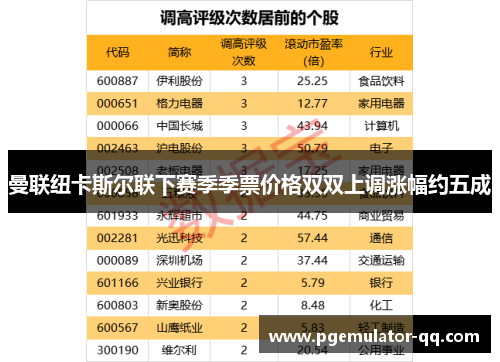 曼联纽卡斯尔联下赛季季票价格双双上调涨幅约五成 曼联纽卡斯尔联下赛季季票价格双双上调涨幅约五成