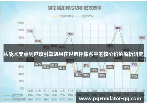 从战术支点到进攻引擎凯恩在世俱杯体系中的核心价值解析研究